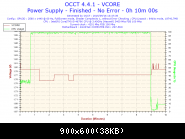 2015-09-16-13h47-voltage-vcore