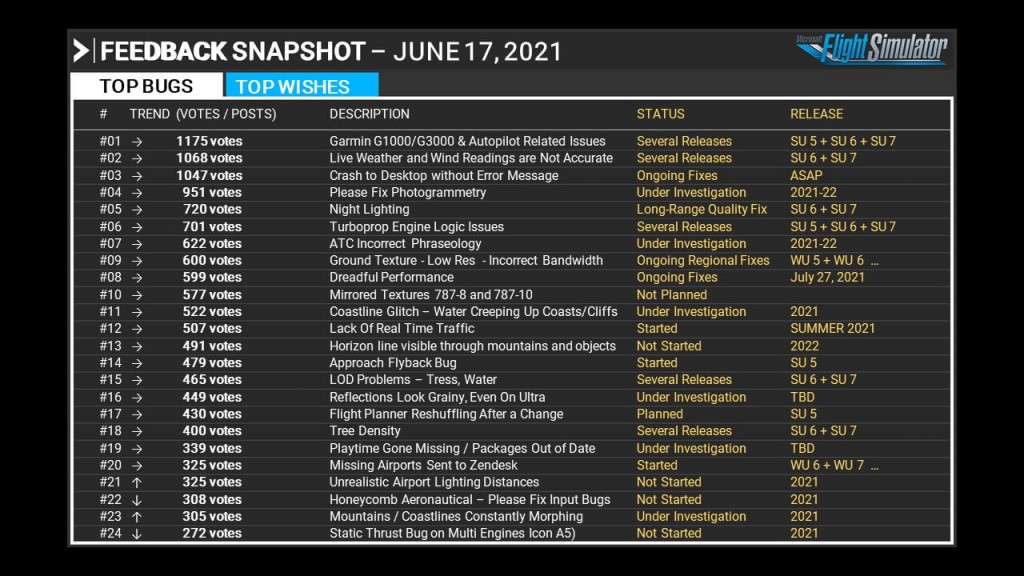 Roadmap Bug Fs roadmap bug fs