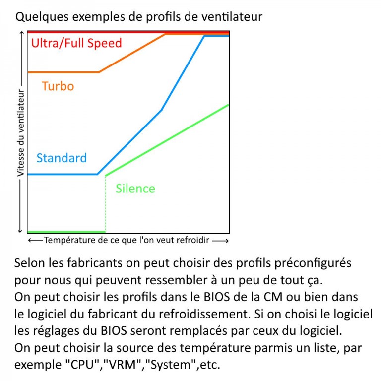 Profil Fan 