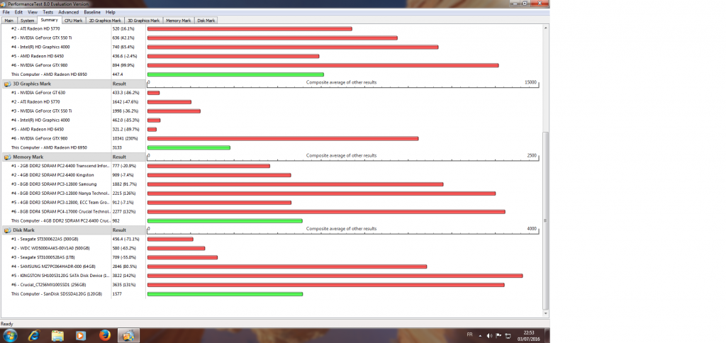 Test2 