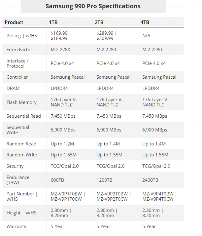 Specification Samsung 990 Pro 