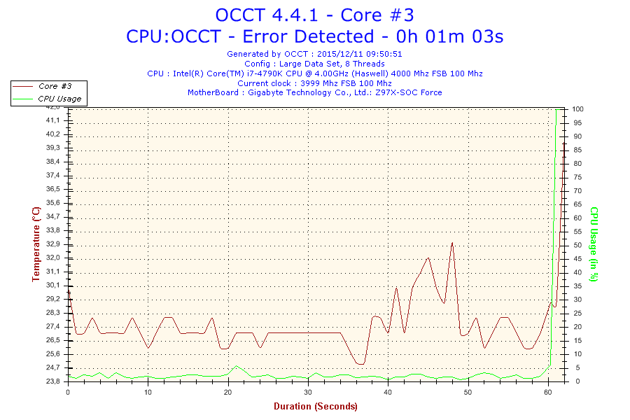 2015-12-11-09h50-temperature-core #3 
