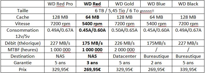 R�cap Wd 