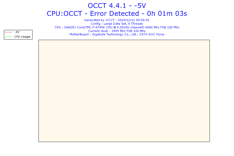 2015-12-11-09h50-voltage--5v 
