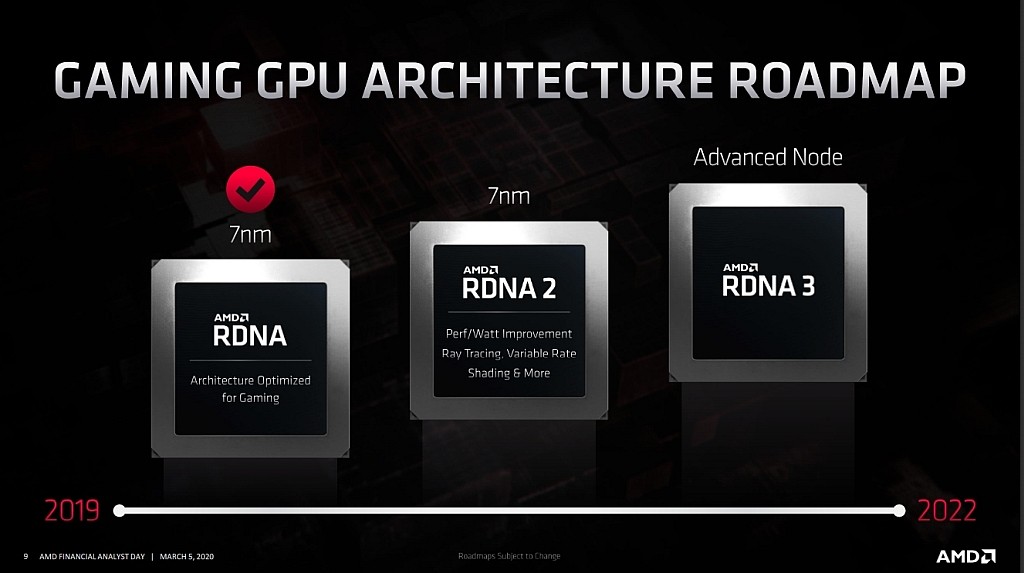 Amd Gpu Roadmap 2020 1s 