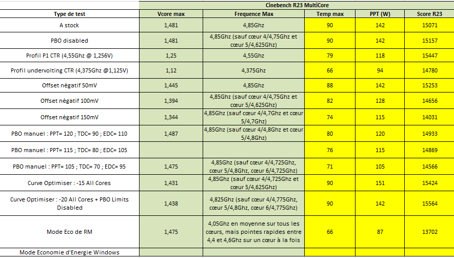 Tests Cpu 