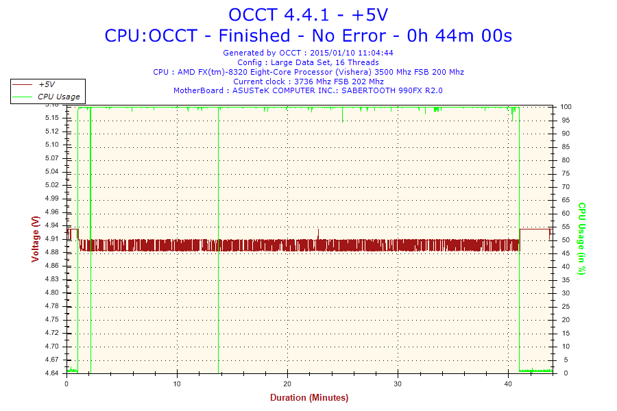 2015-01-10-11h04-voltage-+5v 2015-01-10-11h04-Voltage-+5V