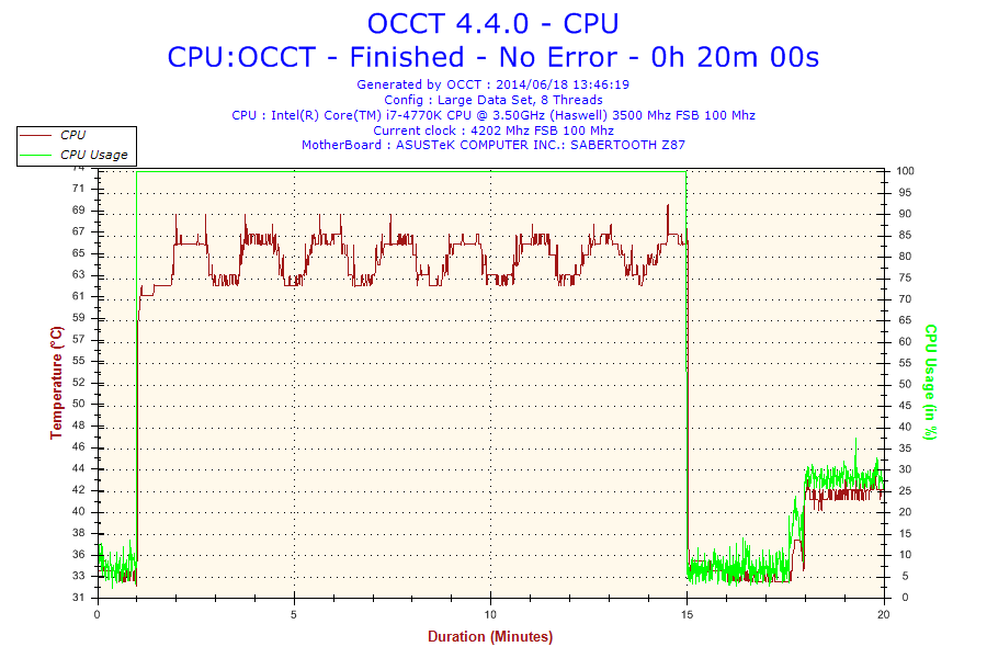 2014-06-18-13h46-temperature-cpu 