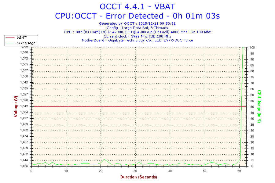 2015-12-11-09h50-voltage-vbat 