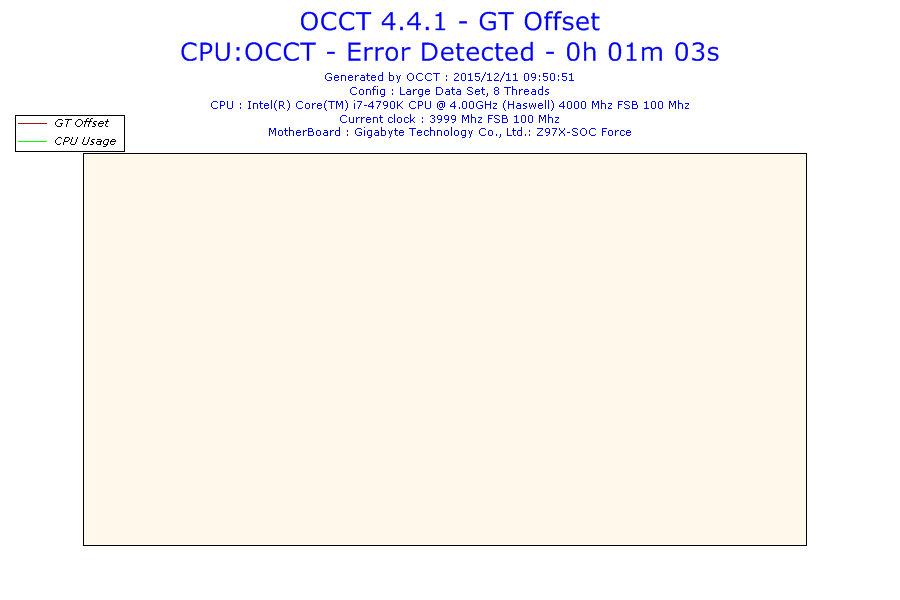 2015-12-11-09h50-voltage-gt Offset 