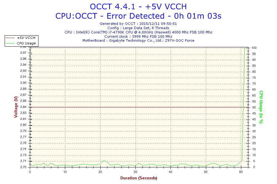 2015-12-11-09h50-voltage-+5v Vcch 