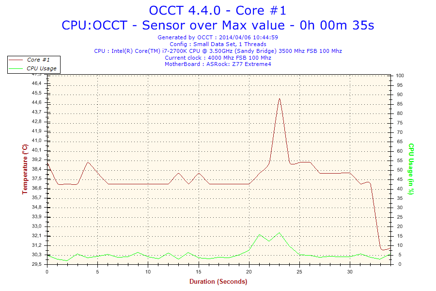 2014-04-06-10h44-temperature-core #1 
