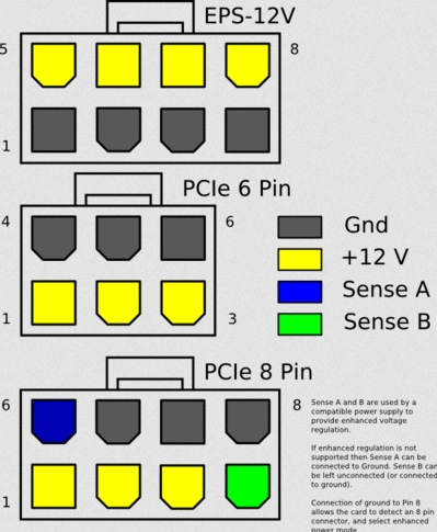 Alim Cpu Pcie 