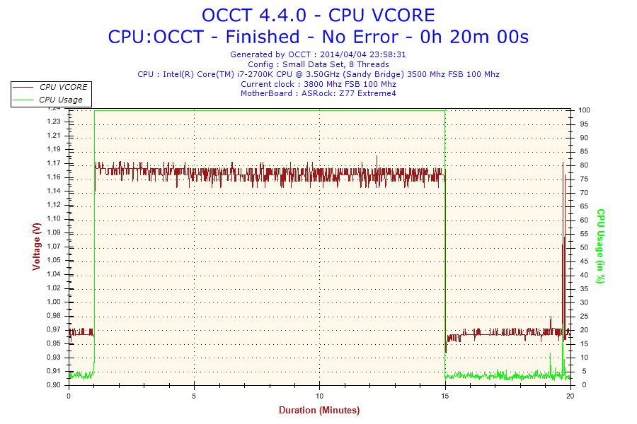 2014-04-04-23h58-voltage-cpu Vcore 