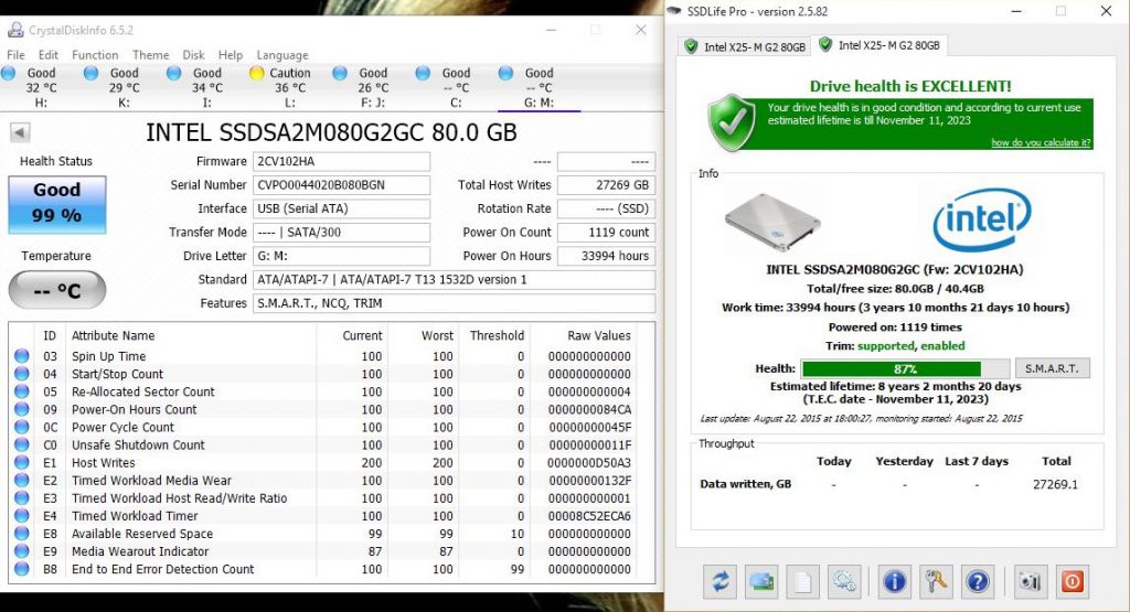 Intel X80m 2cv102ha 