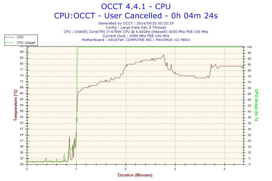 2014-09-20-00h33-temperature-cpu 