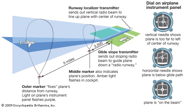 Localizer-antenna-location 