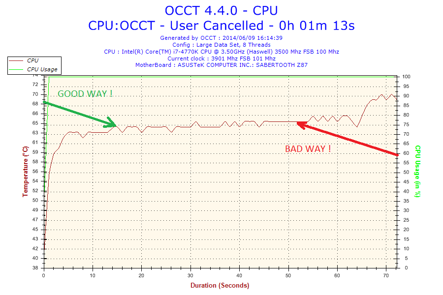 2014-06-09-16h14-temperature-cpu 