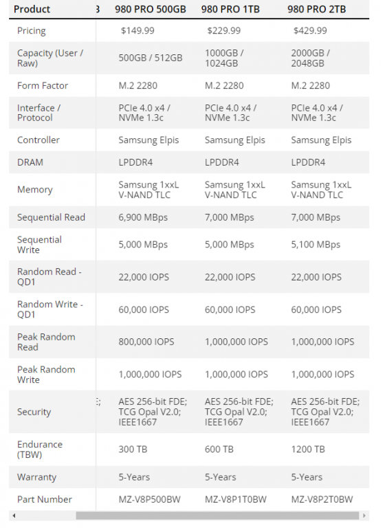 Specifiacations Samsung 980 