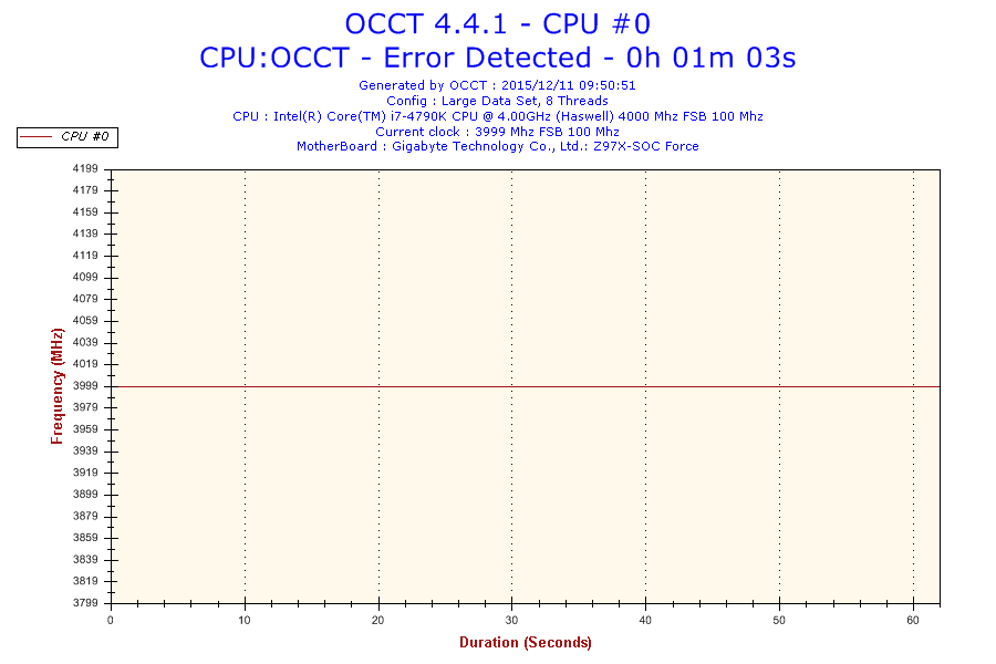 2015-12-11-09h50-frequency-cpu #0 