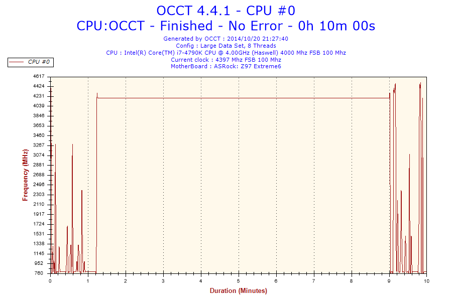 2014-10-20-21h27-frequency-cpu #0 