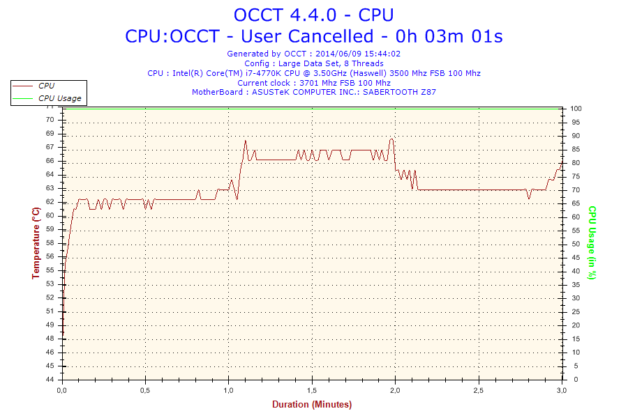 2014-06-09-15h44-temperature-cpu 