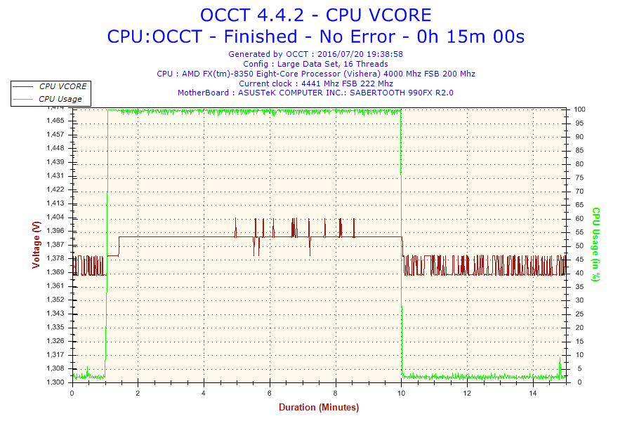 2016-07-20-19h38-voltage-cpu Vcore 