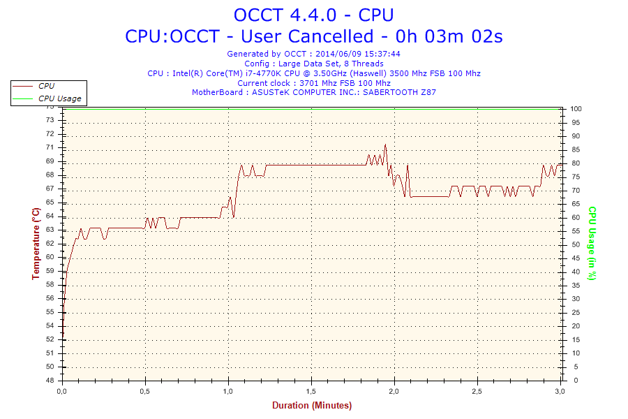 2014-06-09-15h37-temperature-cpu 