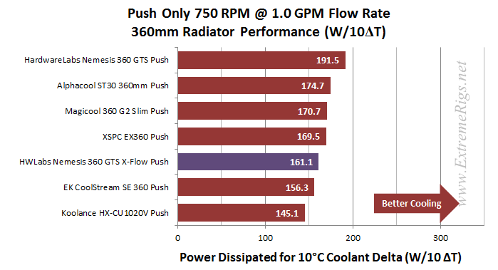 Push Only 750rpm Rad Performance push only 750rpm rad performance