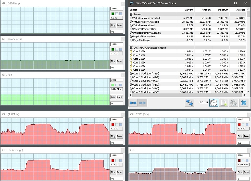 Cinebench20 Run #2 2s 