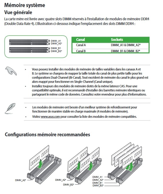 Asus Emplacement Ram 