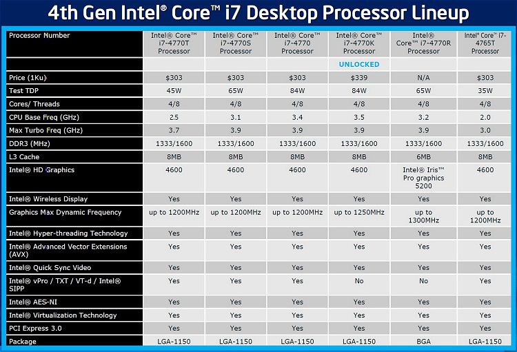Slide 05t Dossier Intel Haswell i3 I5 I7 Actuel & Futur Haswell-E & DDR4