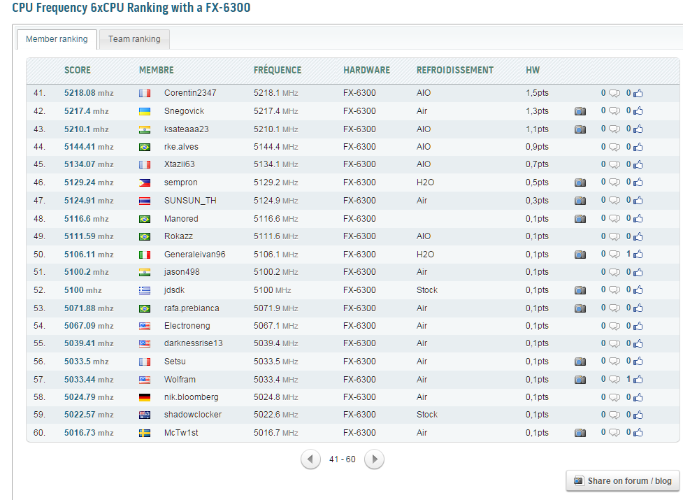 Record ! Voil� il me reste 41 place et je suis premier ....