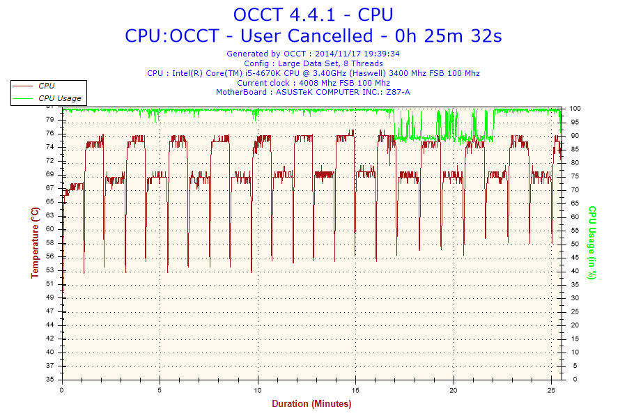 2014-11-17-19h39-temperature-cpu 