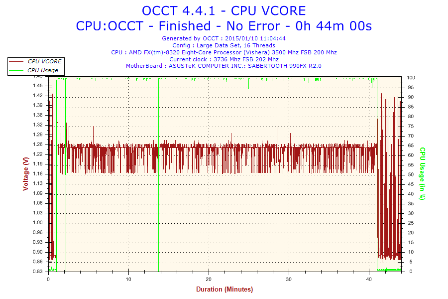 2015-01-10-11h04-voltage-cpu Vcore 2015-01-10-11h04-Voltage-CPU VCORE