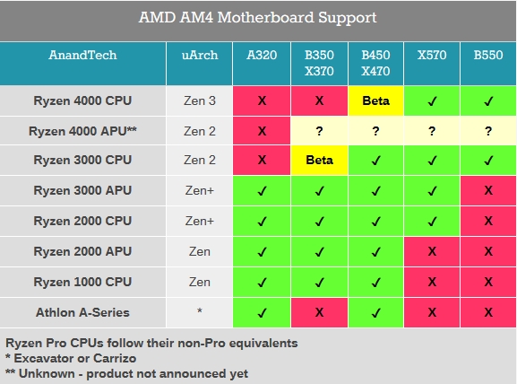 Amd Am4 Cpu Support 