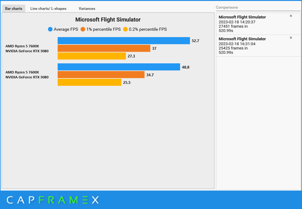Bench Msfs Ddr5 
