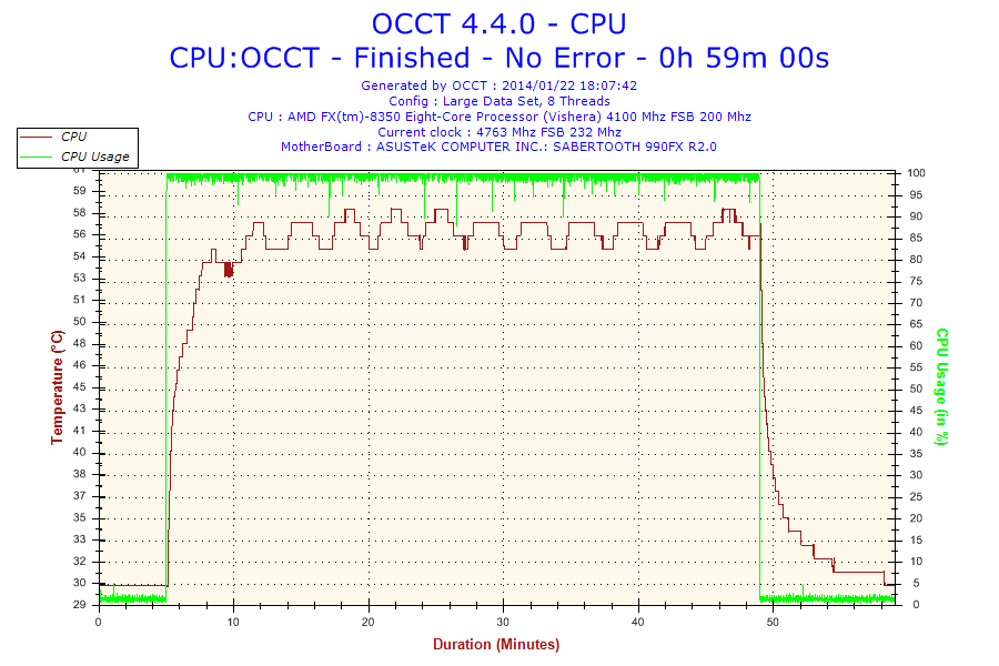 Occt t�mperature