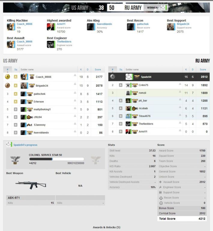 Bf3 Report14 