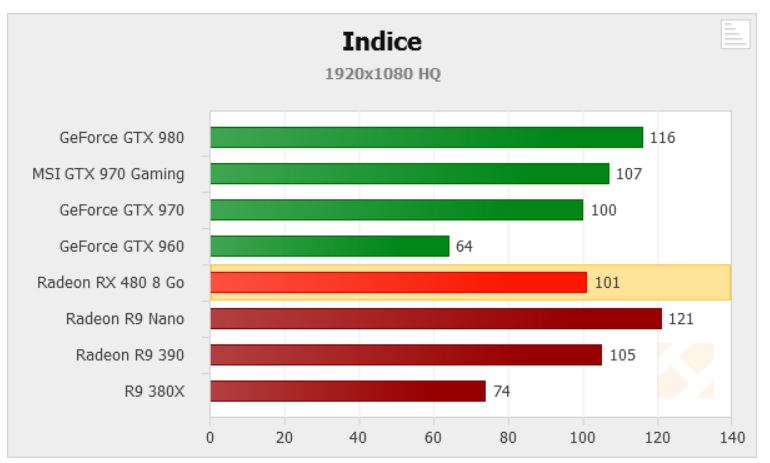 Perf Rx480 perf RX480