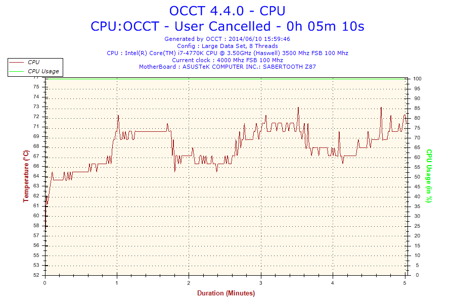 2014-06-10-15h59-temperature-cpu 