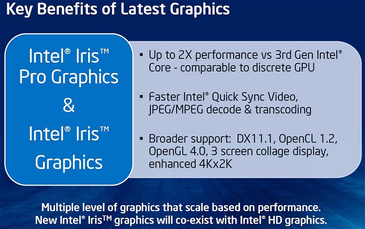 Slide 03t Dossier Intel Haswell i3 I5 I7 Actuel & Futur Haswell-E & DDR4