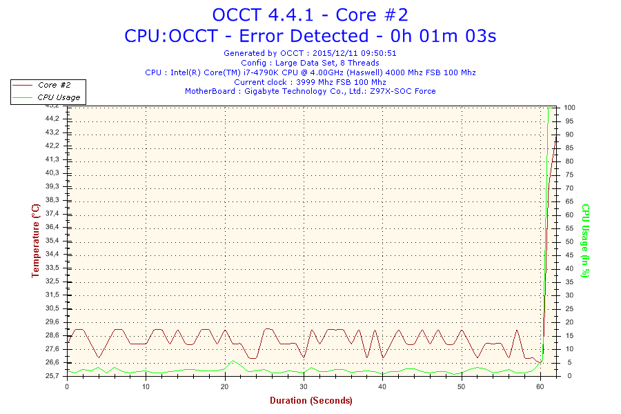 2015-12-11-09h50-temperature-core #2 