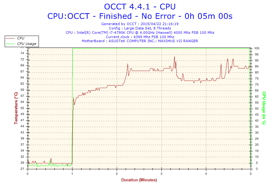 2015-04-22-21h16-temperature-cpu 