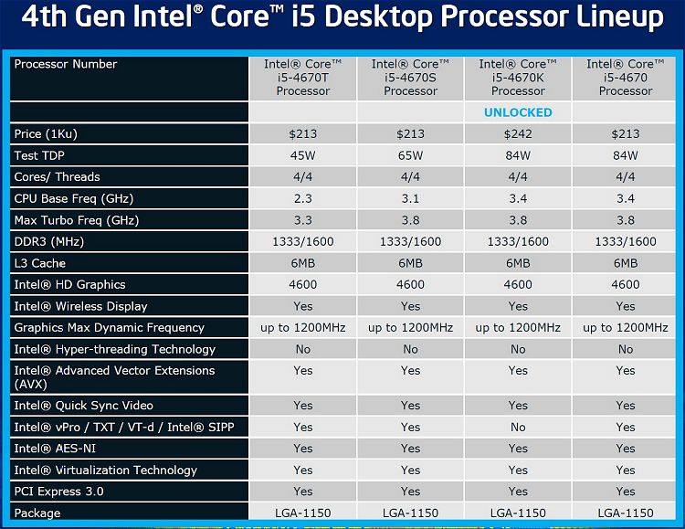 Slide 06t Dossier Intel Haswell i3 I5 I7 Actuel & Futur Haswell-E & DDR4