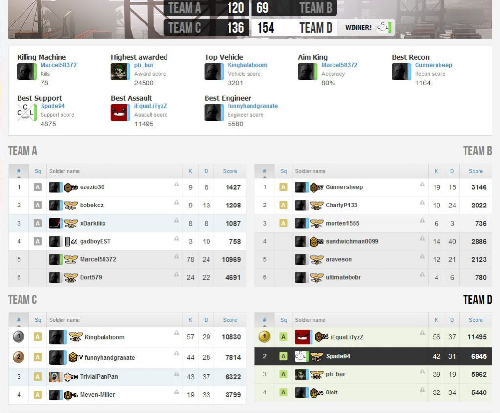 Bf3 Report7 