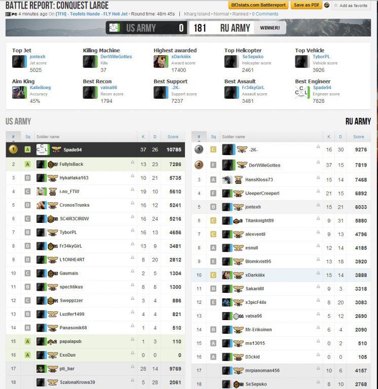Bf3 Report13 