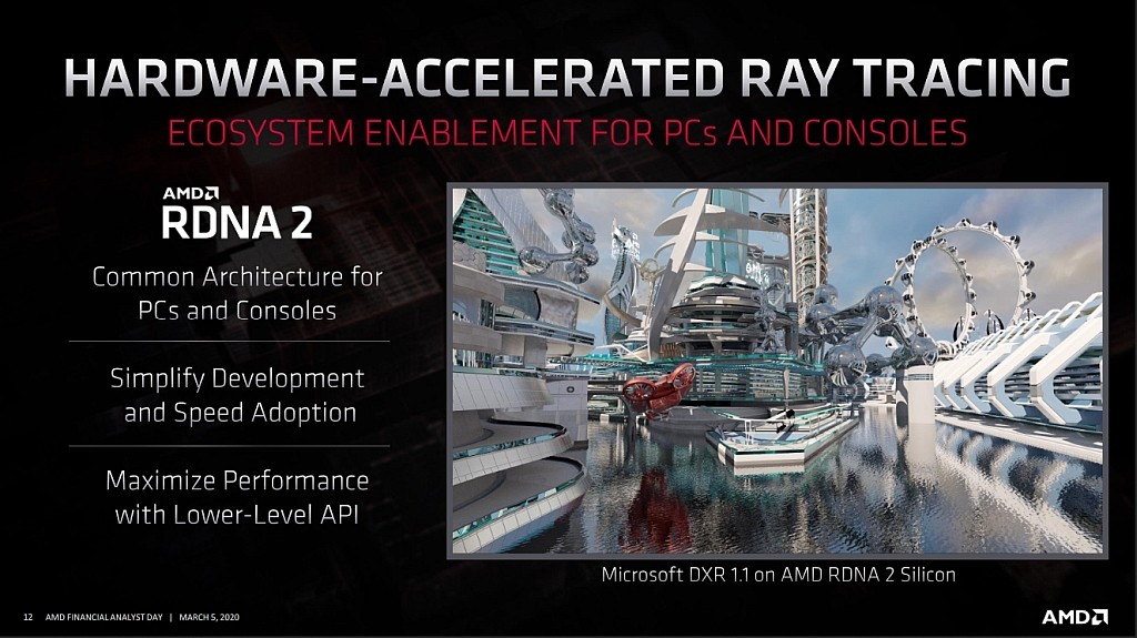 Amd Gpu Roadmap 2020 2s 