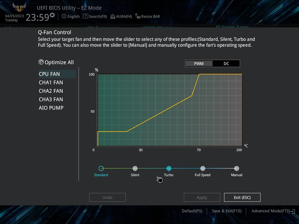 Asus Tuf B550-plus Ventilateurs Ventirad Pwm 25-04-2023 