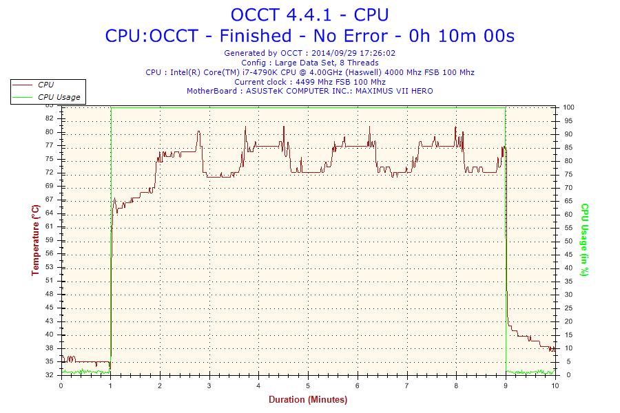 2014-09-29-17h26-temperature-cpu 